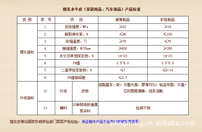 自然风情感受 钻石级野牛牌彩绘牛皮凉席(塔山系列)测评
